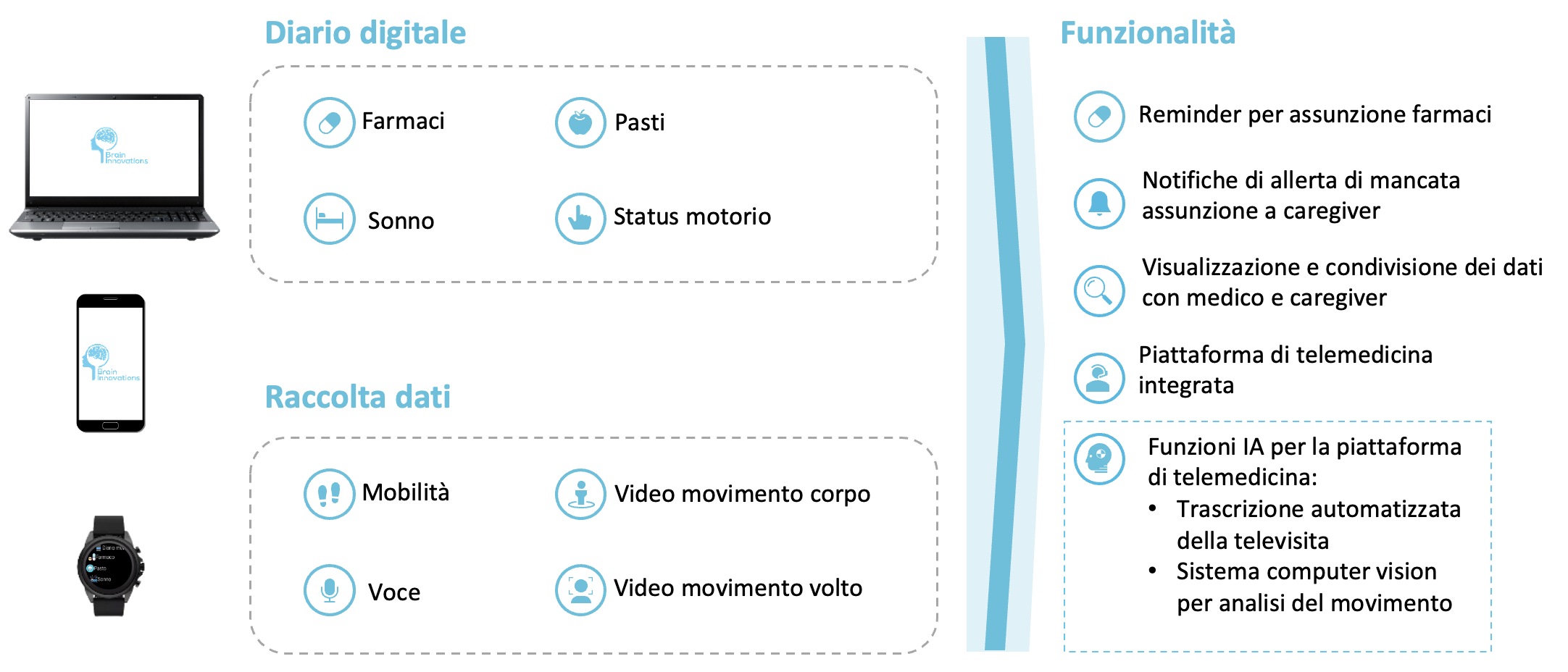 Immagine Parkinson